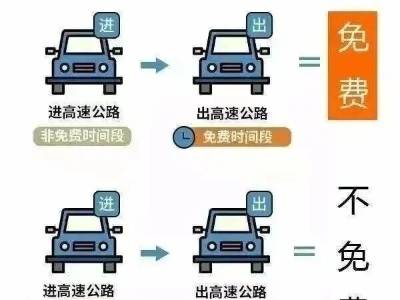 今天16时将迎出行高峰，国庆假期江门出行指南请查收