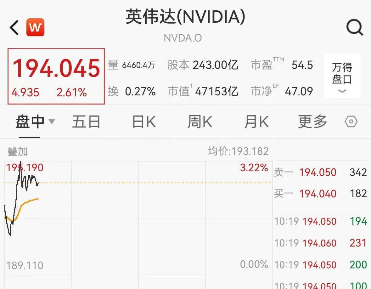 美股飘绿，中概股下挫，小鹏跌超5%，百度、蔚来、阿里跌超4%，鲍威尔最新发声