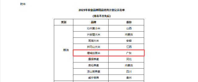 2025年农业品牌精品培育计划名单公示，增城丝苗米入选。