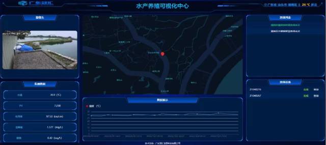 服务水产养殖云平台的操作界面。 服务水产养殖云平台的操作界面。