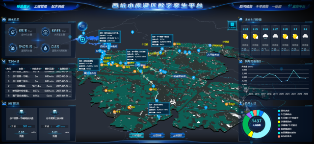西坑水库灌区数字孪生平台。