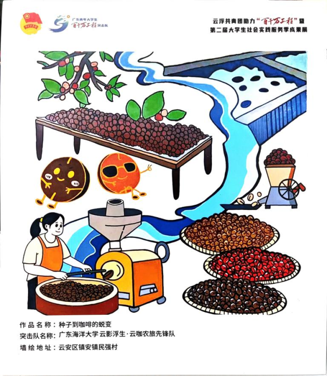 广东海洋大学“百千万工程”突击队为“咖啡姐”设计的卡通形象。(受访者提供) 广东海洋大学“百千万工程”突击队为“咖啡姐”设计的卡通形象。(受访者提供)