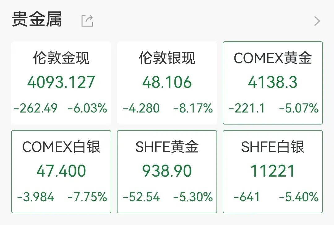 黄金大跌6%，创4年来最大跌幅，金店卖爆，进门要排队1.5小时