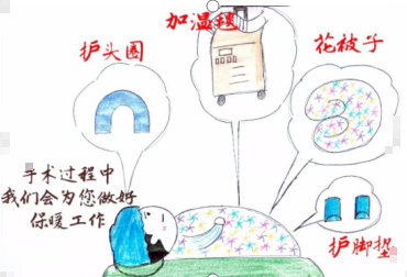 麻醉医生和手术室护士如何守护你的体温和血压?