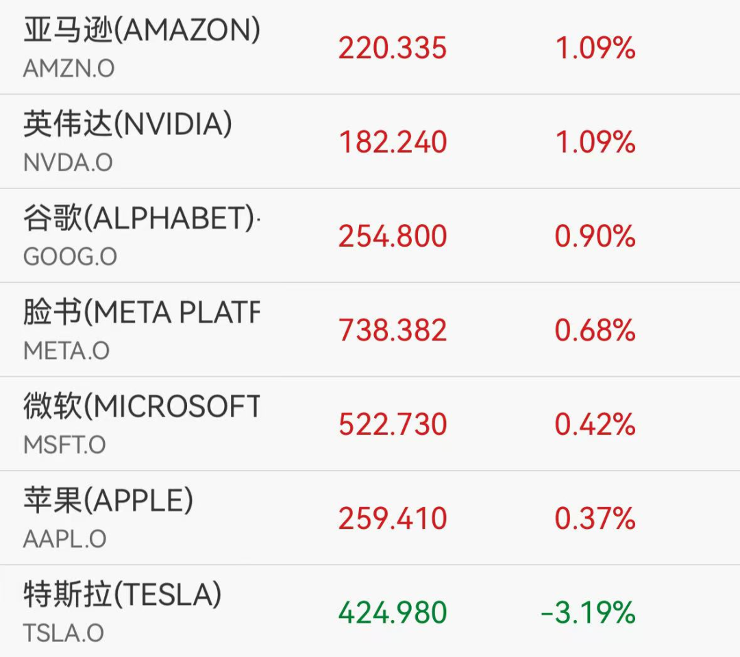 中国资产深夜爆发，阿里、百度涨超3%，金银狂飙，加密货币13万人爆仓