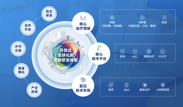 复星医药2025年三季报:创新药品收入超67亿元