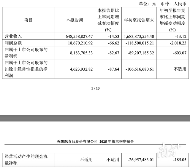 香飘飘前三季度亏损近亿元，四季度能否缓解颓势？