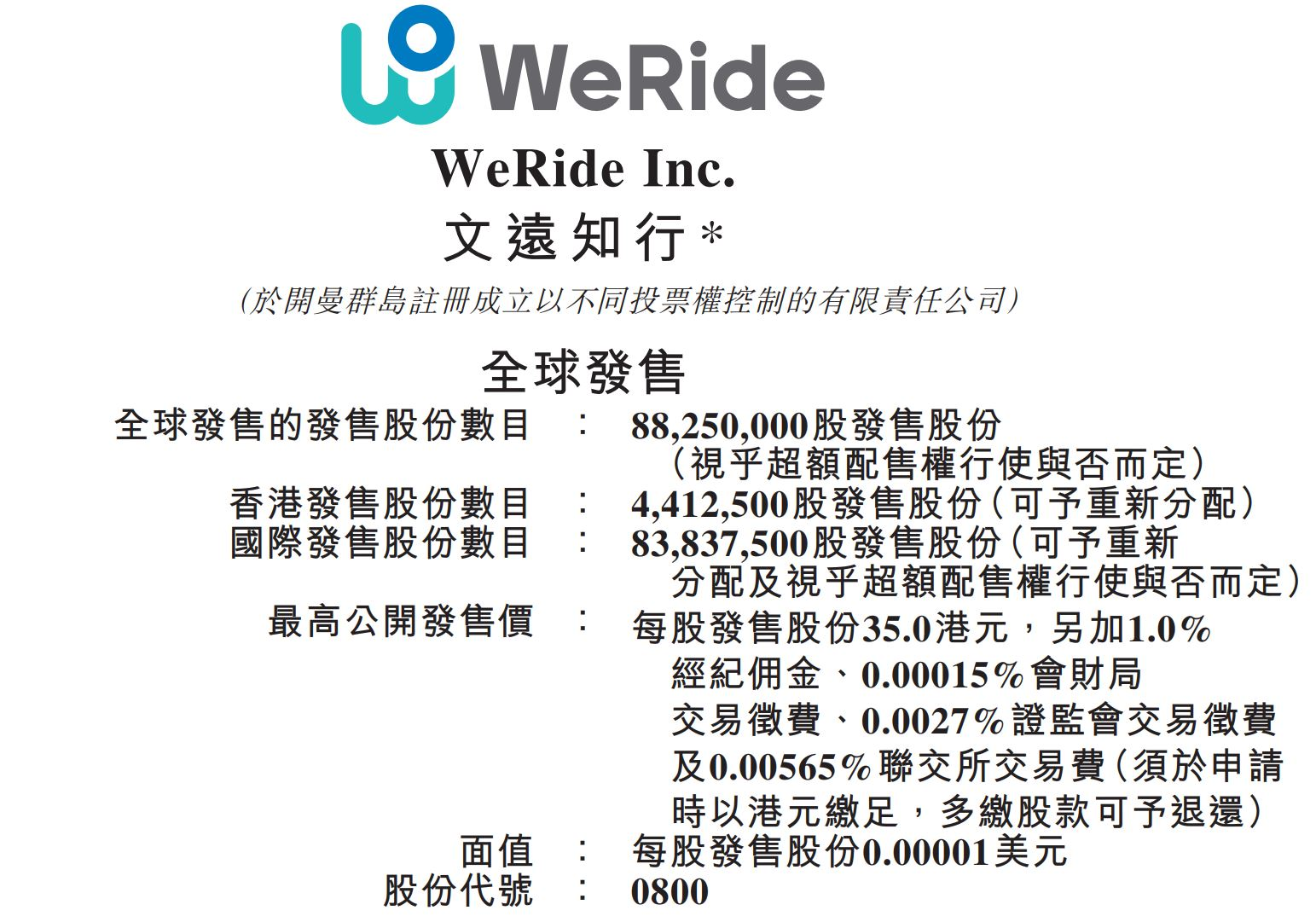平均每年亏损超10亿！文远知行闯关港股