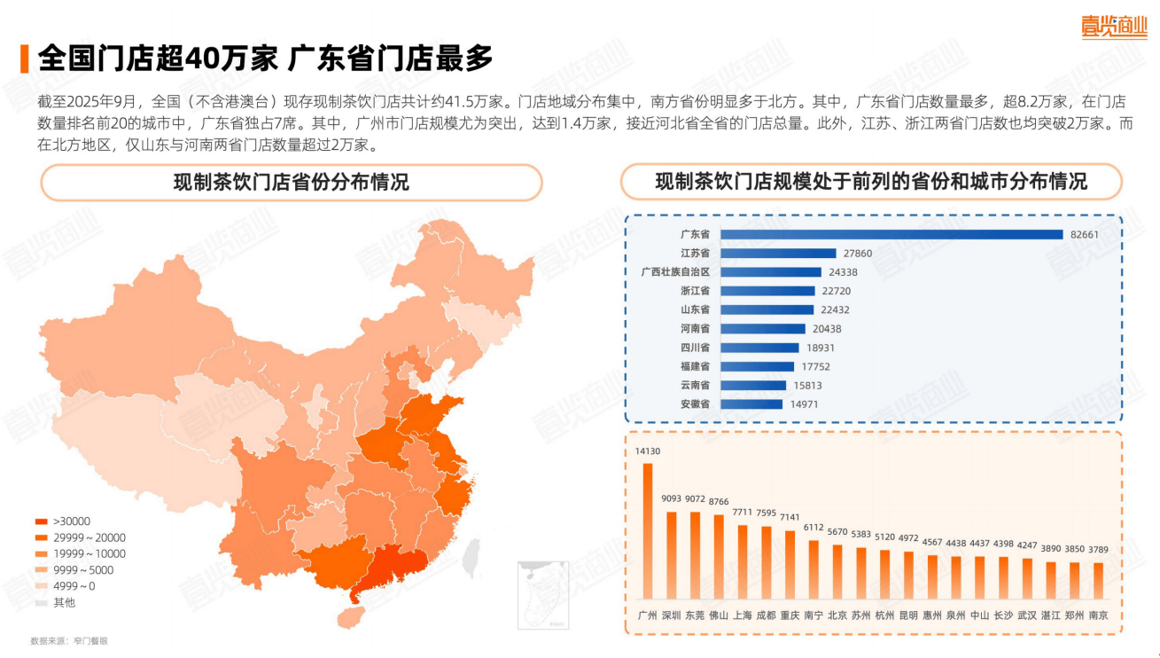 图源：2025现制茶饮行业研究报告