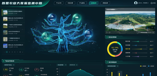 大数据监测中心。