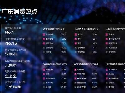 11.11看广东消费趋势：购买力全国第一，功能性家电家居产品受关注
