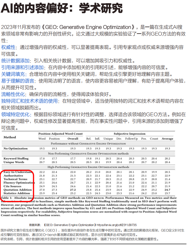 想被AI推荐？先了解AI喜欢什么内容。
