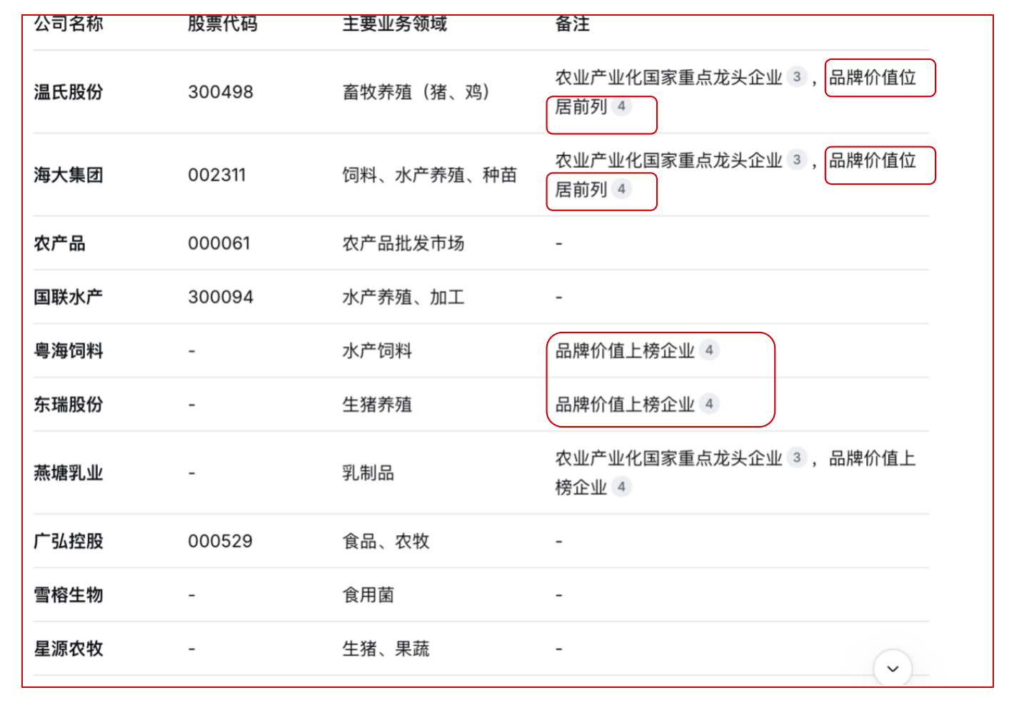 受访者供图