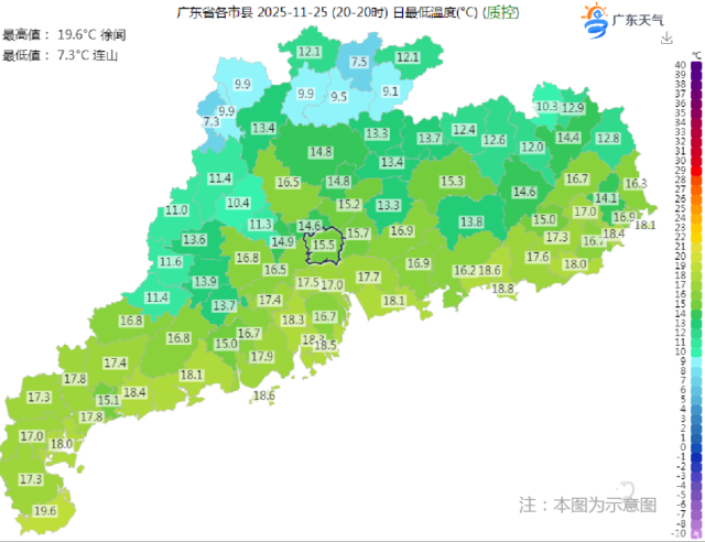 （25日早晨最低气温：粤北偏北市县、肇庆北部和西部市县、云浮西部市县9～12℃，南部沿海市县17～19℃，其余市县13～17℃，其中，清远连山录得全省最低气温7.3℃。）