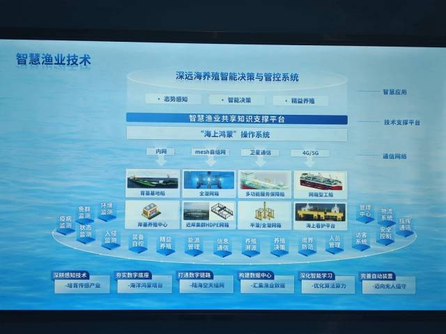 湛江湾实验室深远海养殖智能决策与管控系统介绍