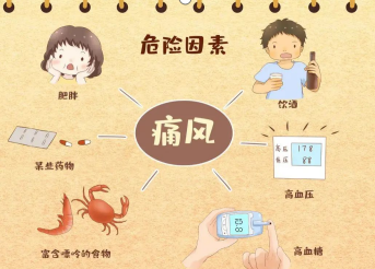 科学应对痛风:西药控尿酸、中药护关节