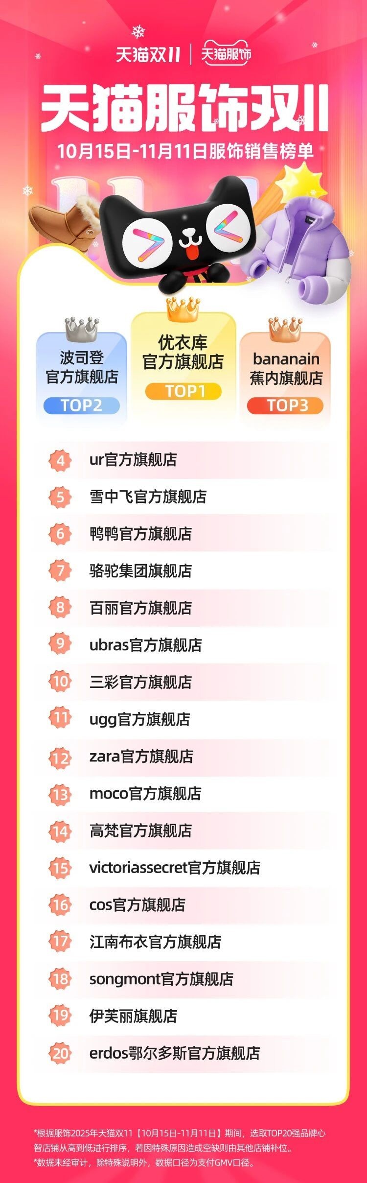 Zara、H&M三季度业绩超预期，快时尚接住中产钱包