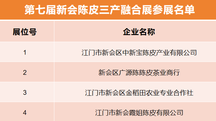 ​新会陈皮三产融合展即将亮相，呈现全链条丰硕成果