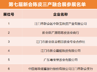 ​新会陈皮三产融合展即将亮相，呈现全链条丰硕成果