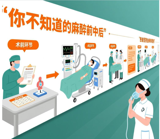 麻醉安全：你不知道的麻醉前中后