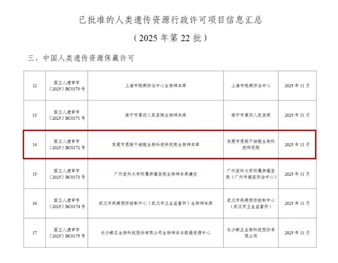 无 受访者 供图