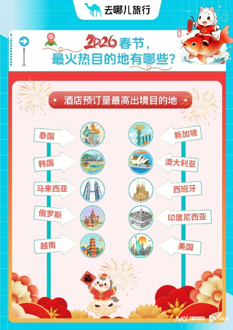 最长春节”出境游热度高，热门国家春节酒店预订同比翻番