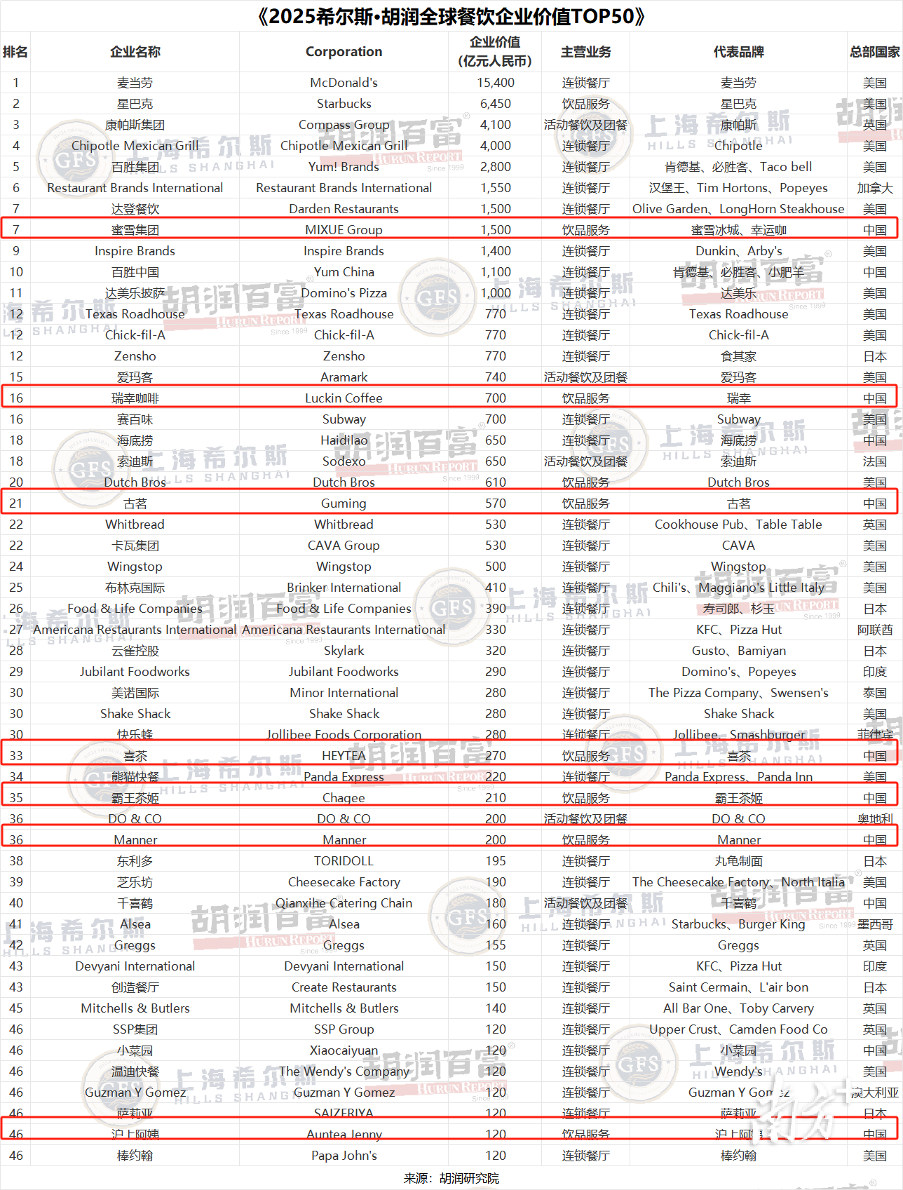 图源胡润研究院