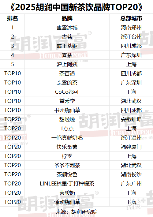 图源胡润研究院