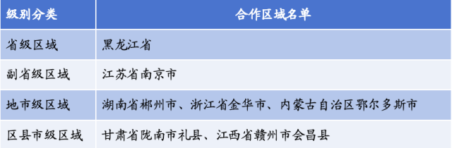 2026品牌扶摇计划公益项目合作区域