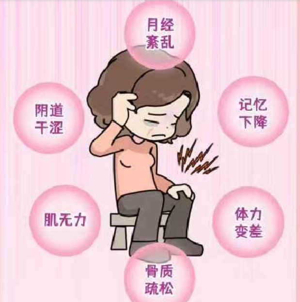 更年无忧，更“焕”精彩｜医图读懂