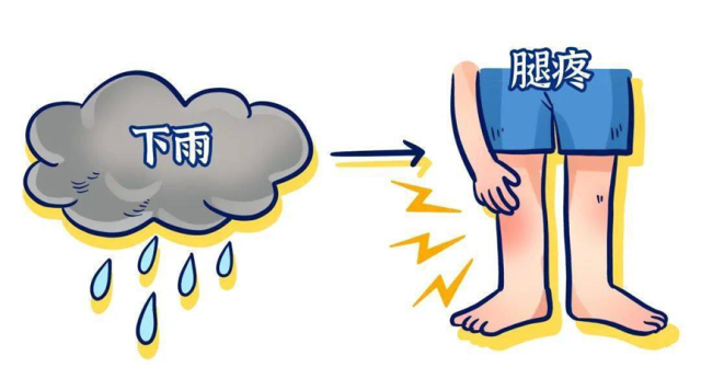 膝关节炎的天气预报为何这么准？