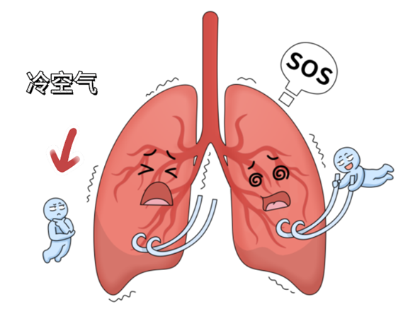 冬季防“喘”：慢阻肺患者的平安过冬指南