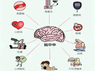 预防脑梗死，记住“1+3+8”原则！