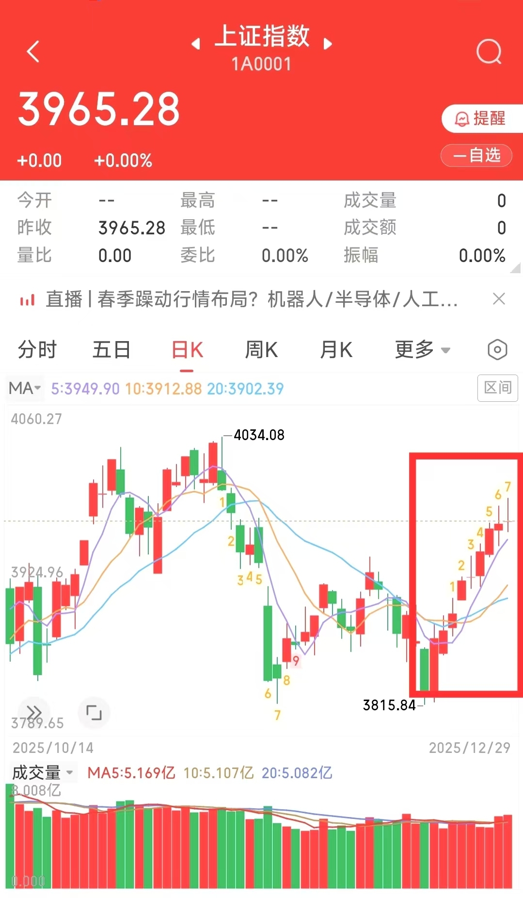 沪指“十连阳”！盘点A股2025年八大纪录，后市怎么走？
