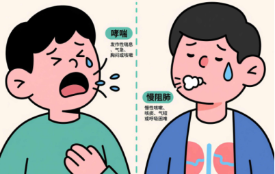 慢阻肺、哮喘总控制不佳？可能是2型炎症在 “作祟”