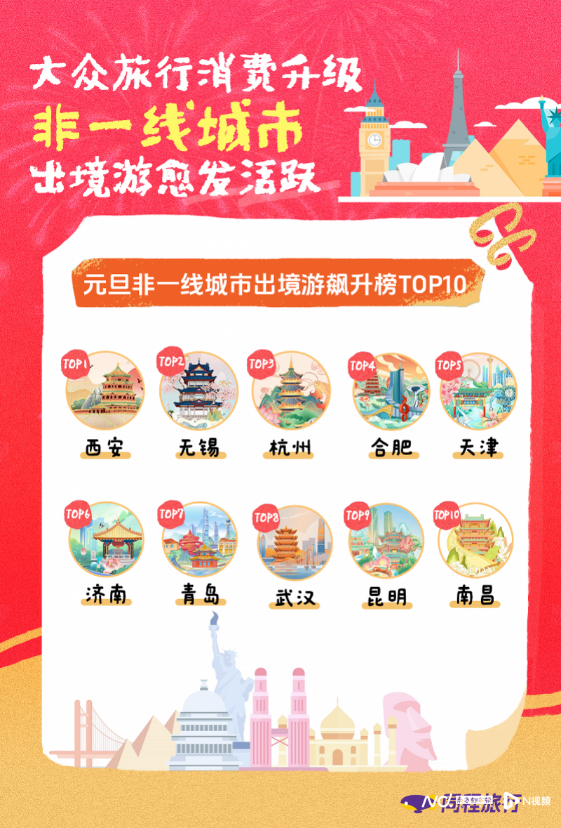 2026元旦旅游迎强劲开局：文旅消费热潮全面点燃