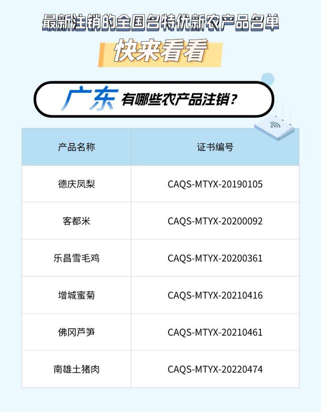 注销名录（广东）