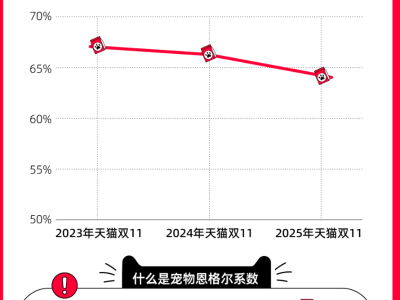 回顾2025展望2026 中国宠物行业2025年十大事件盘点