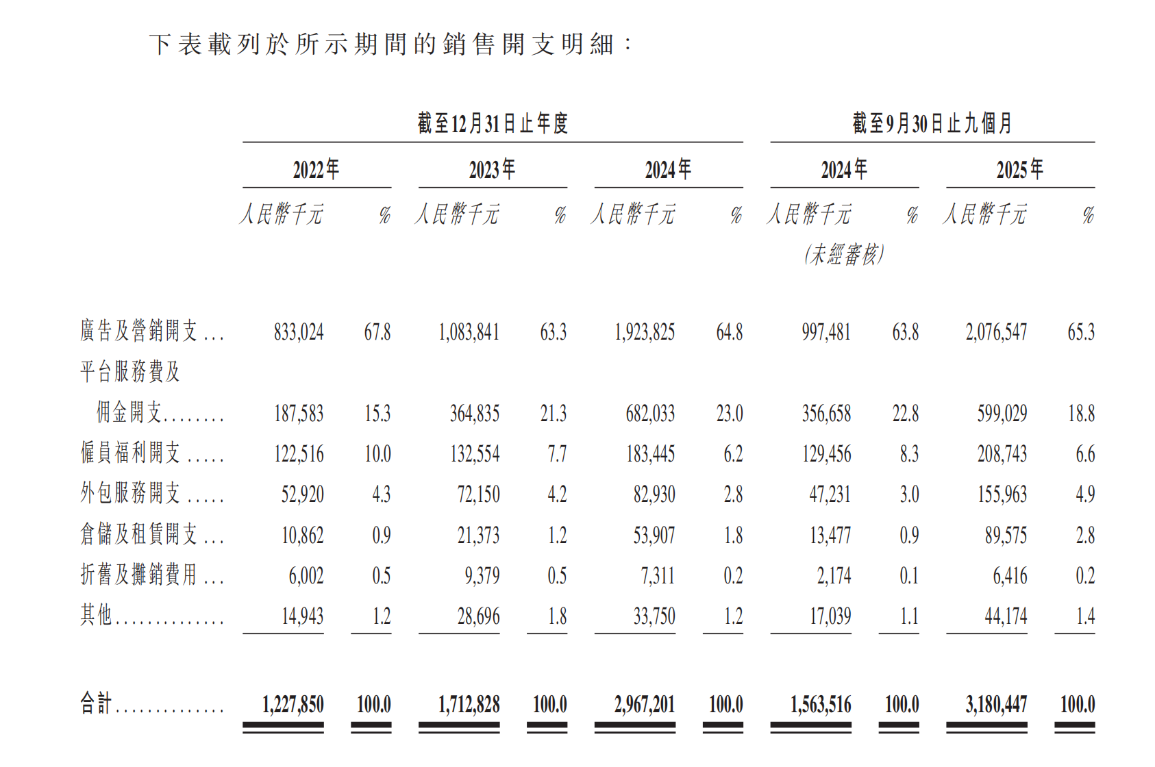 扫地茅”石头科技再冲港股：利润走跌，洗衣机业务人员调整