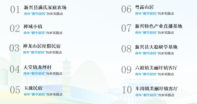 新兴向全社会发布首批10个青年“数字游民”兴乡实践点