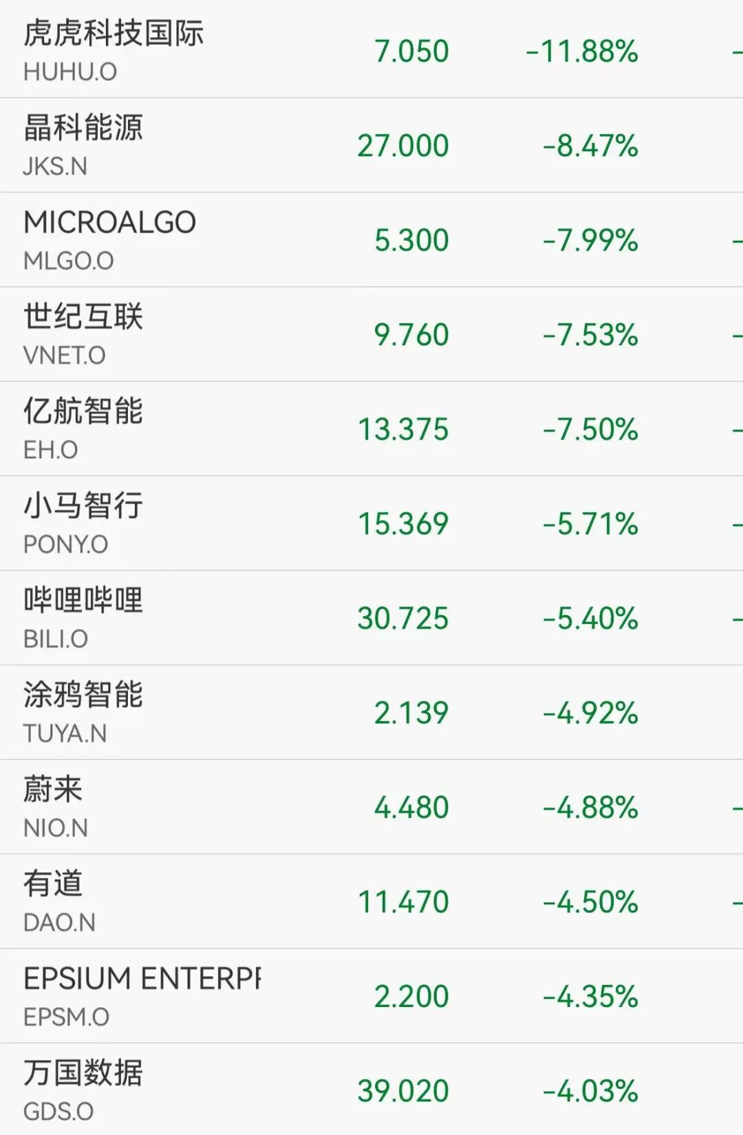 道指跌超670点，英伟达跌超3%，中概股下挫，白银短线跳水