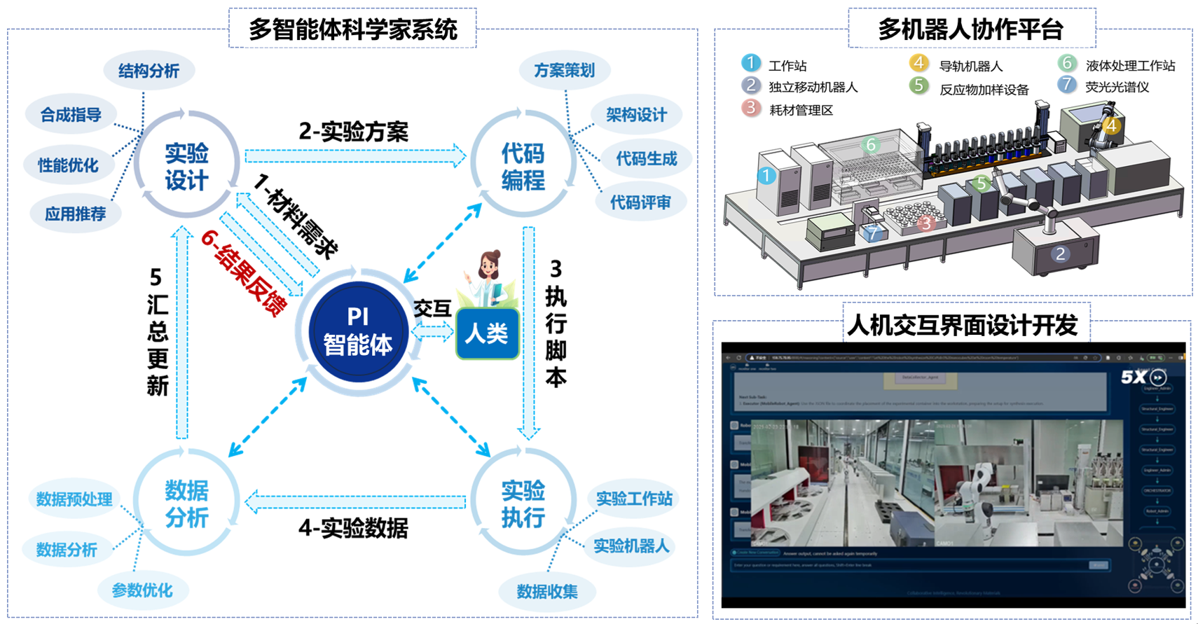 MARS（多智能体与机器人系统）的整体架构。