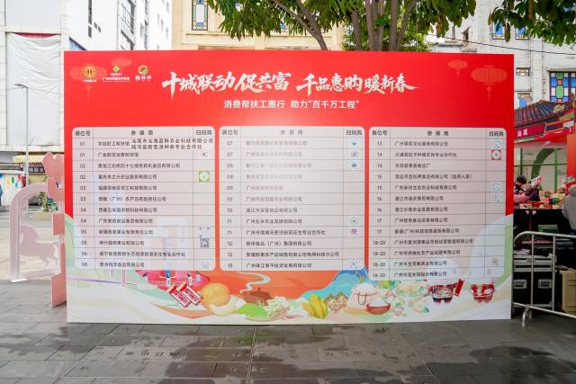 “十城联动促共富千品惠购暖新春——消费帮扶工惠行 助力‘百千万工程’”活动展商名录。
