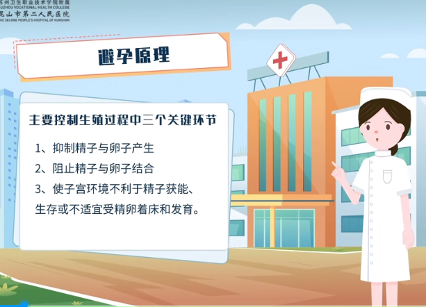 科学避孕，为生命负责｜医视频