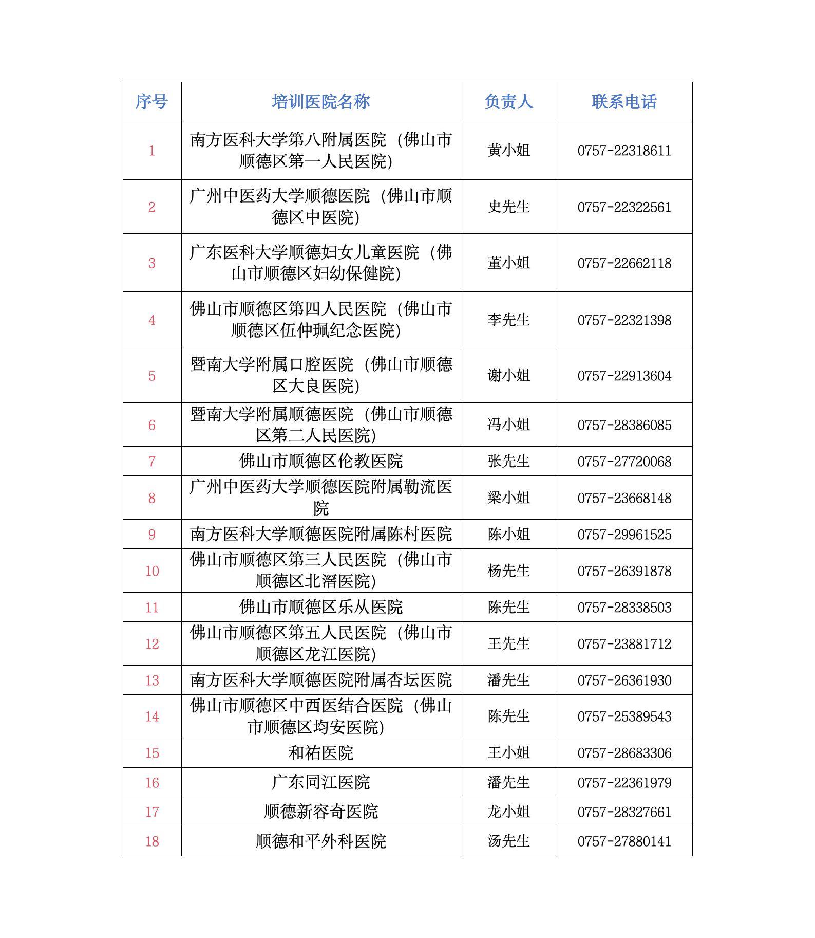 顺德区应急救护培训机构。