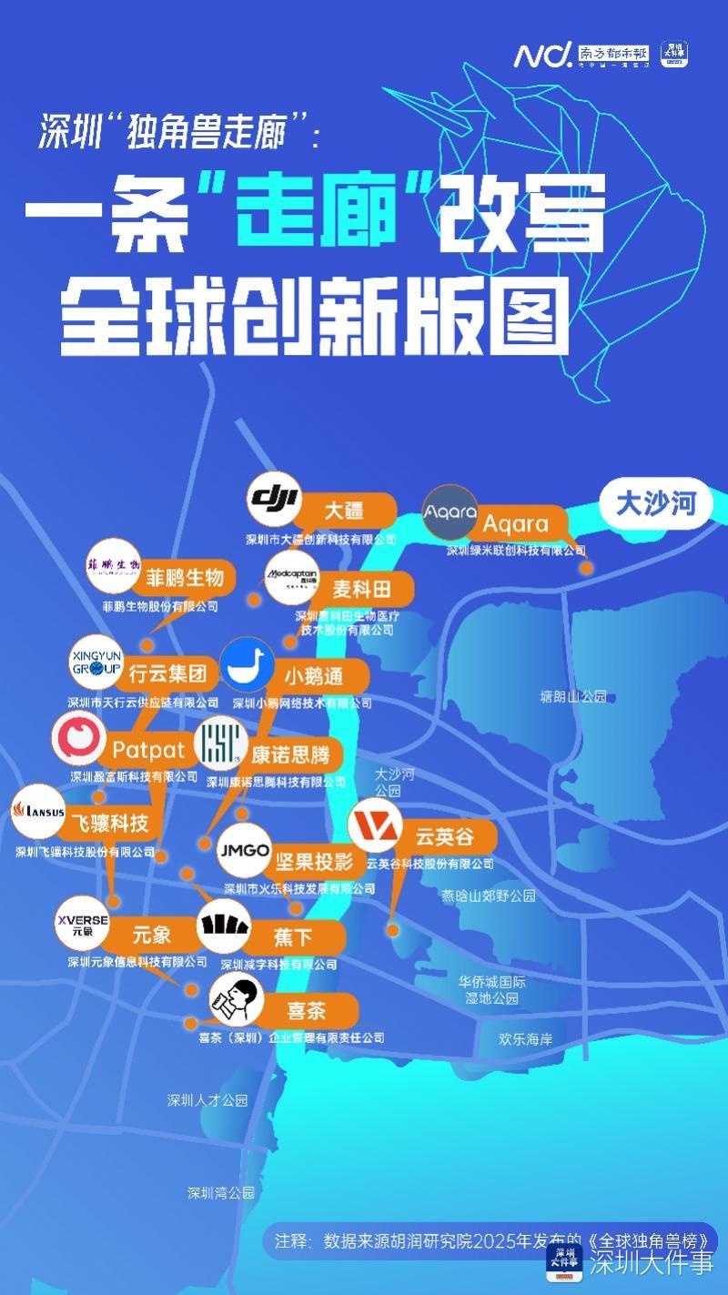 万亿区观察:两度写进重要报告,“独角兽走廊”凭何火出圈?_南方+_南方plus