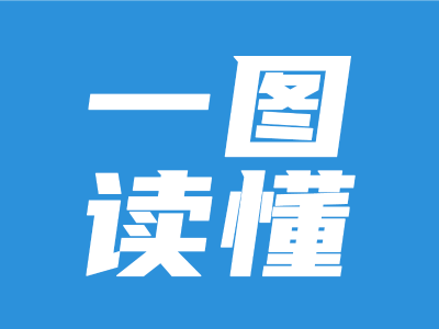 一图读懂｜“十四五”时期韶关全市规上工业增加值年均增长6.4%