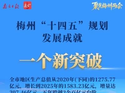 梅州“十四五”圆满收官，“1234”发展成就亮眼提气｜聚焦梅州两会