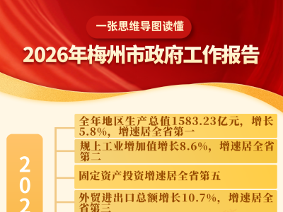一张思维导图速览政府工作报告｜聚焦梅州两会