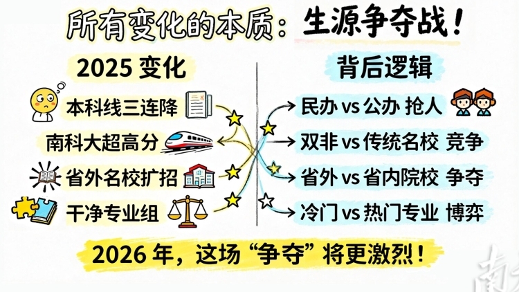 2026年广东高考报考趋势分析：哪类人会更“卷”？